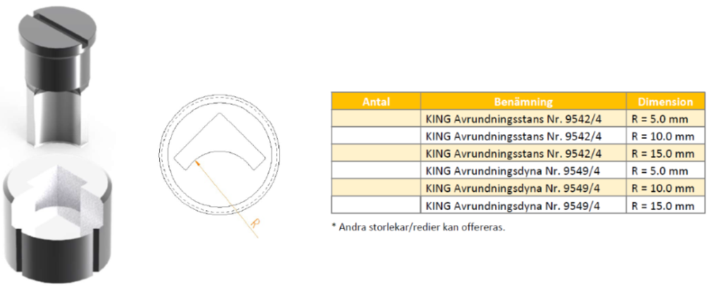 Kingsland Avrundningsverktyg 