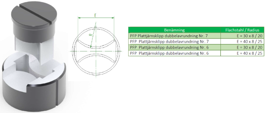 Peddinghaus klipp och avrundningsverktyg , DUBBEL