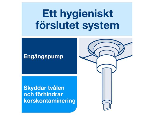 Tvål TORK S2 Sensitive Mini 475ml