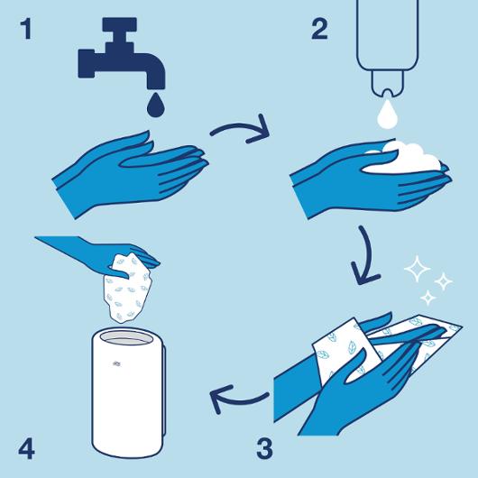 Antimikrobiell handtvätt/flytande tvål Tork S4 1 liter