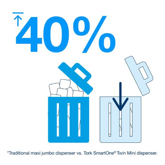 Toalettpapper Tork SmartOne® T8 6 rullar