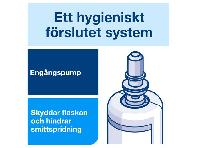 Duschcreme Tork S4 1 liter