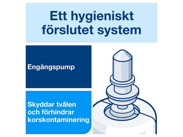 Flytande tvål Olje- och fettlösande Tork S4 1 liter