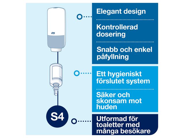 Dispenser Tork S4 sensor vit