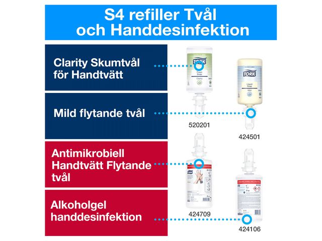Dispenser Tork S4 sensor vit