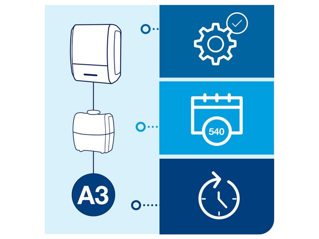 Startpaket Konstant Airfreshener Tork A3
