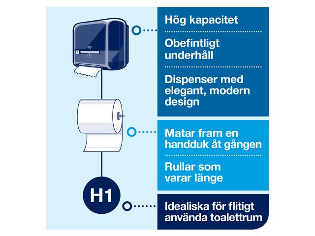 Dispenser handduk på rulle Tork Matic® H1 vit