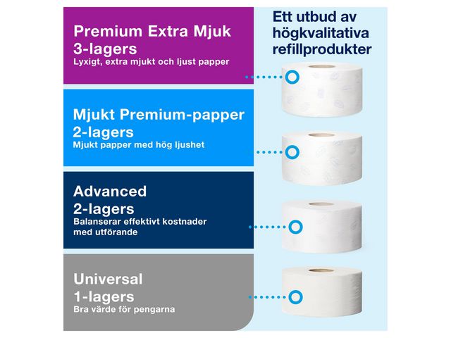 Dispenser för toalettpapper Tork Mini Jumbo Twin T2 svart