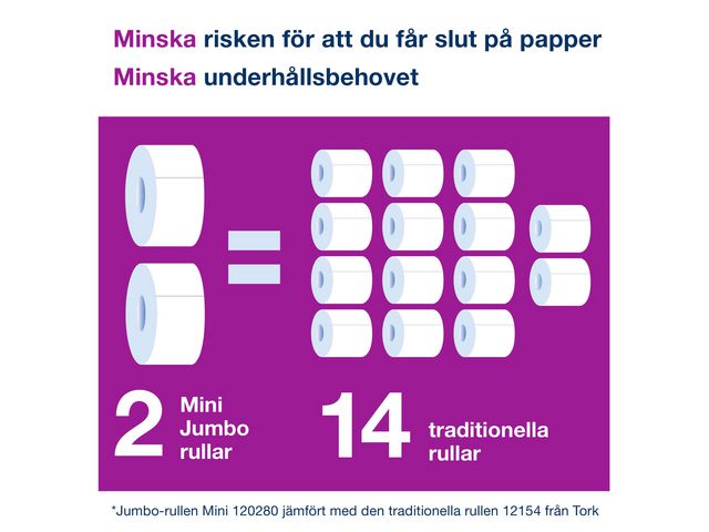 Dispenser för toalettpapper Tork Mini Jumbo Twin T2 svart
