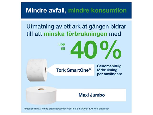 Dispenser Toalettpapper SmartOne MiniTwin Tork T9 Svart