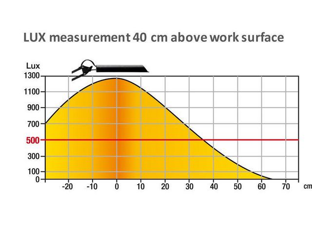 Skrivbordslampa Swingo LED svart