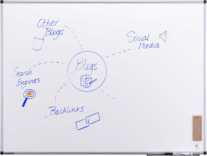 Whiteboard UNITE PLUS 120x90cm