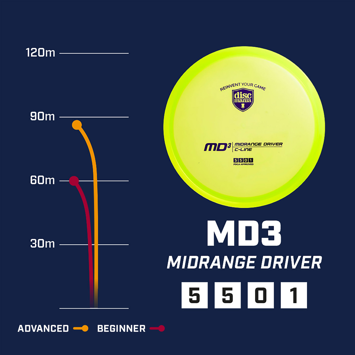 Discmania S-line MD3 - Midrange - 2