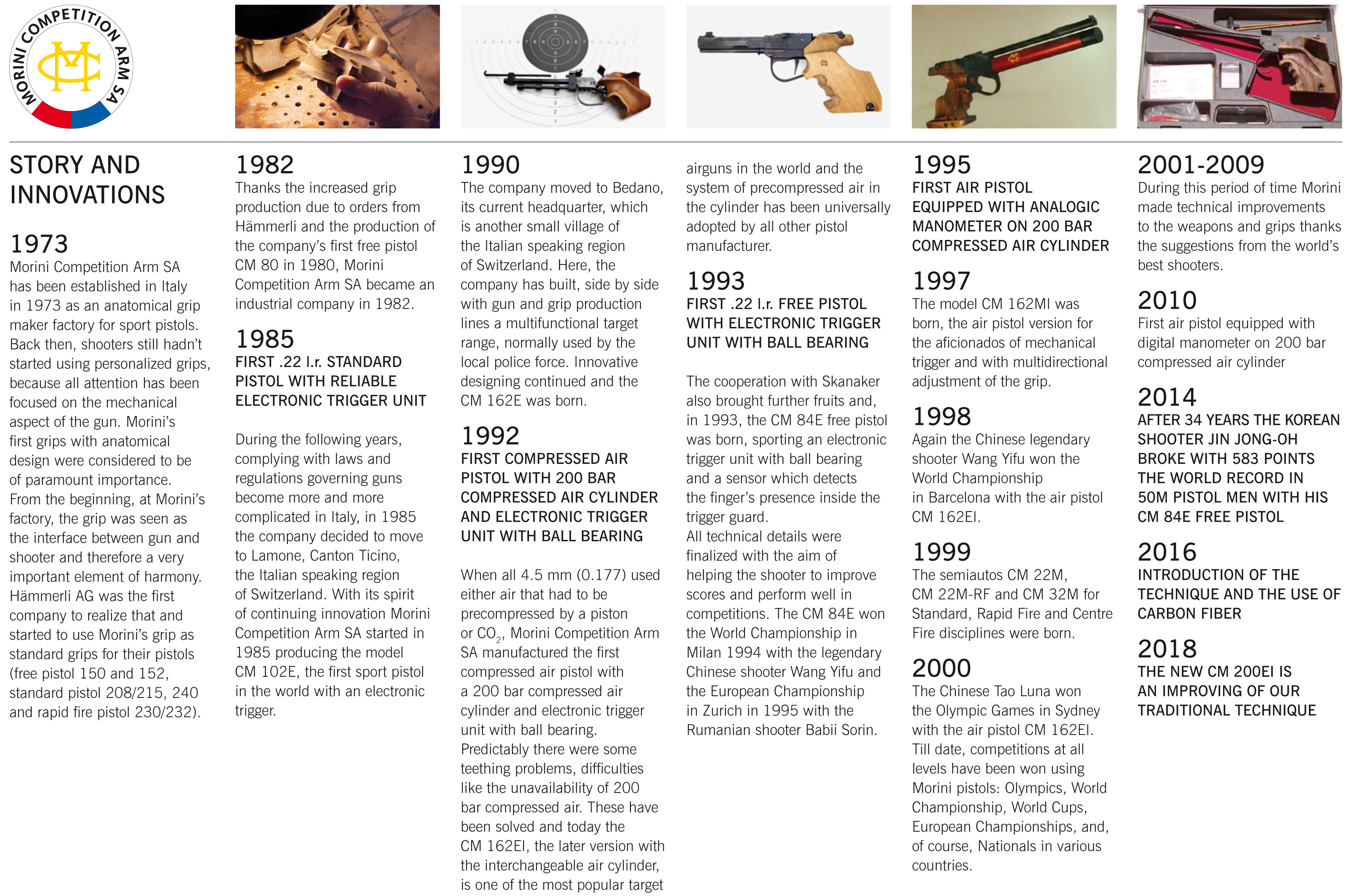 MORINI COMPETITION ARM SA 2020 - Brochure Morini Competition 2020 - 4