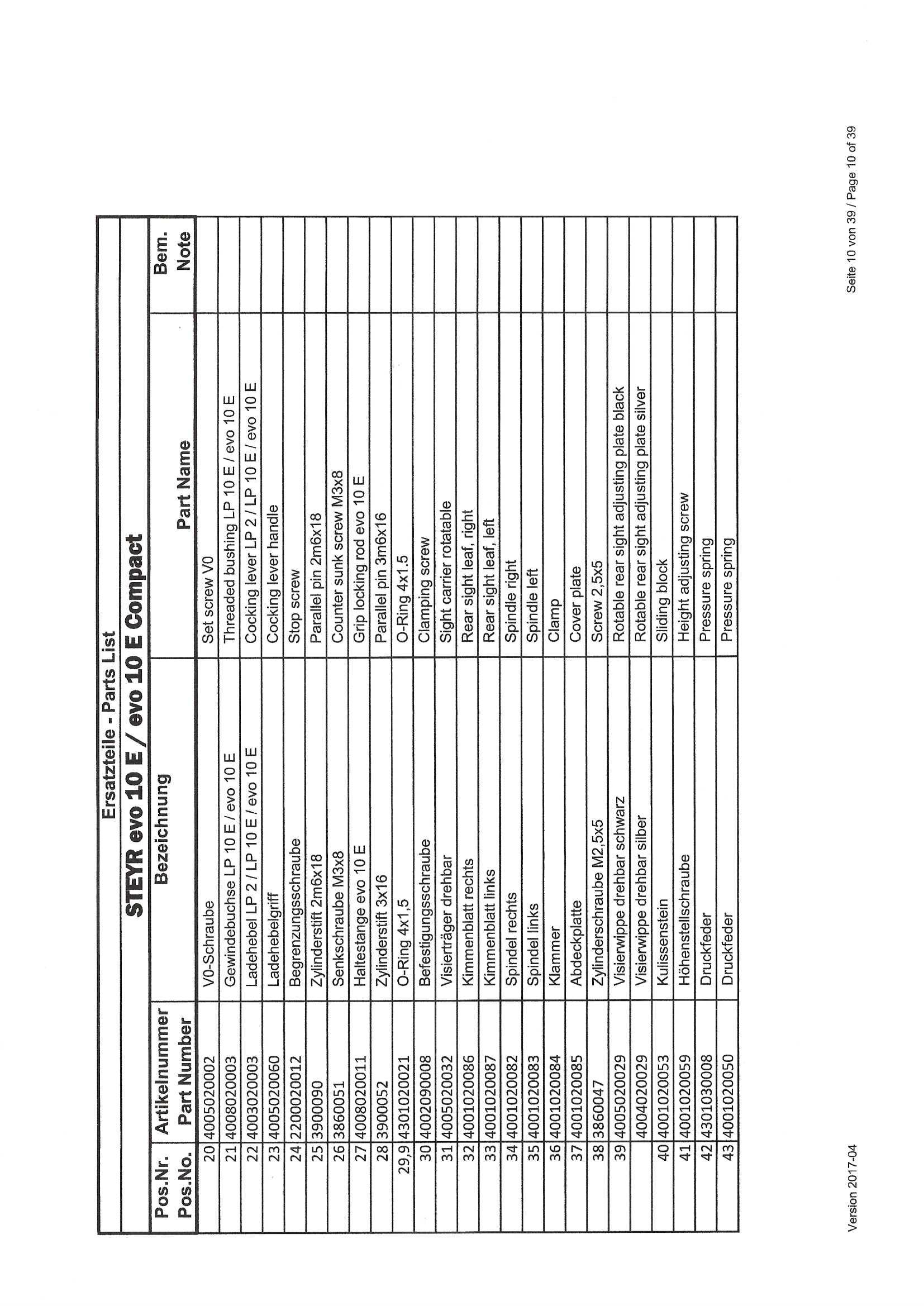 Threaded bushing LP 10 E / evo 10 E - 3