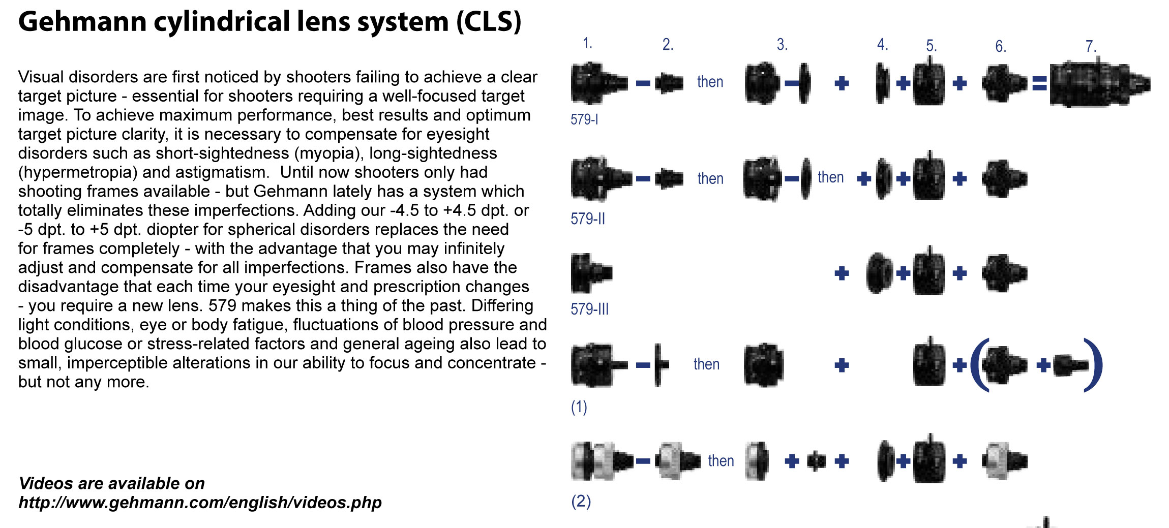 CLS -cylindrical lens system - GEHMANN