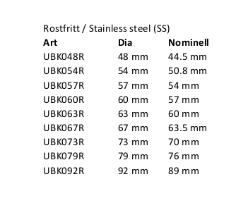  ROSTFRIA BANDKLAMMER  (per styck) flera storlekar (48-92 mm) - 2