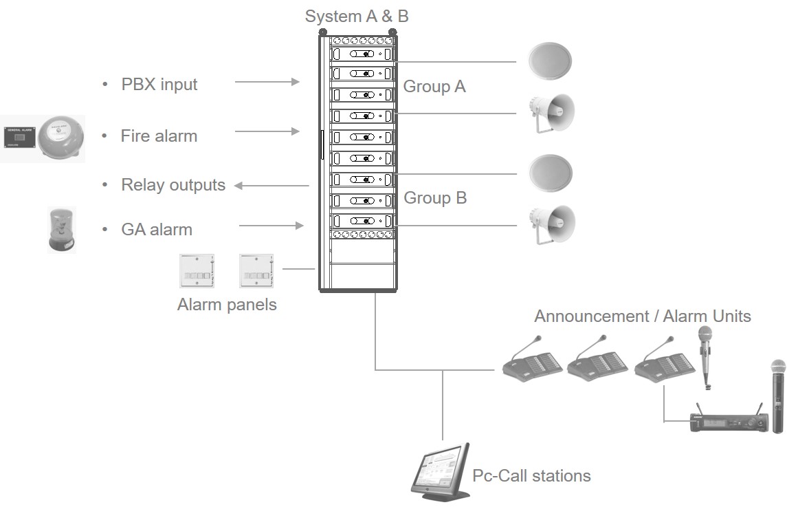 Public address system Bosch Praesideo EVAC 5000 - 2