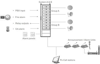 Public address system Bosch Praesideo EVAC 5000