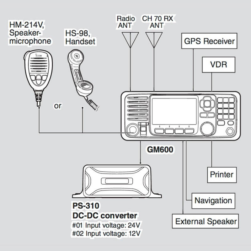 Icom GM600 GMDSS-radio med DSC klass-A - 3