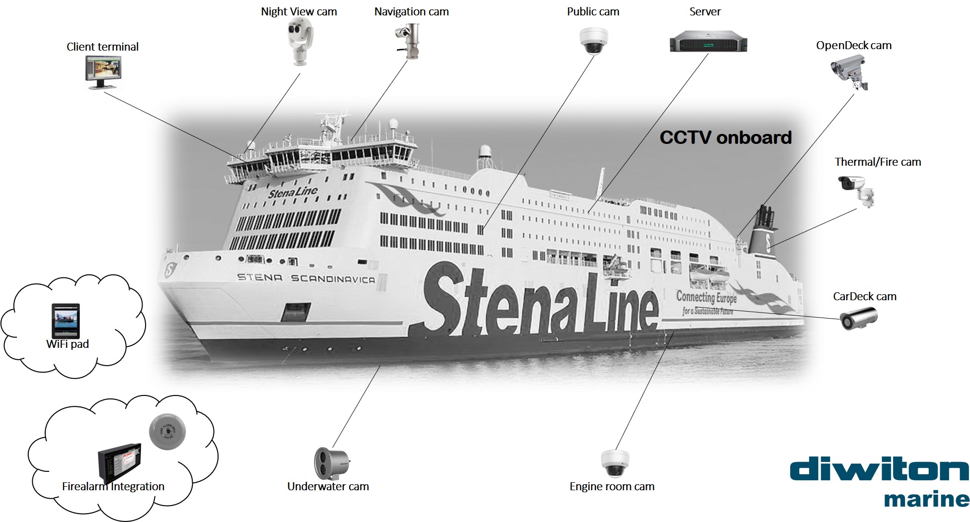 Monitor 5000 for Cruise Vessels - 2