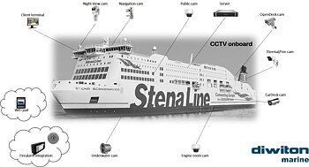Monitor 5000 for Cruise Vessels