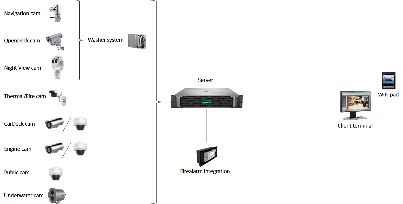 Monitor 5000 for Cruise Vessels - 3