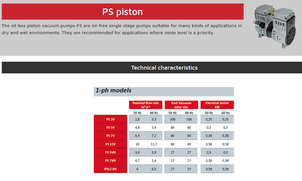 Kolbenpumpe Mil's PS07V - 2
