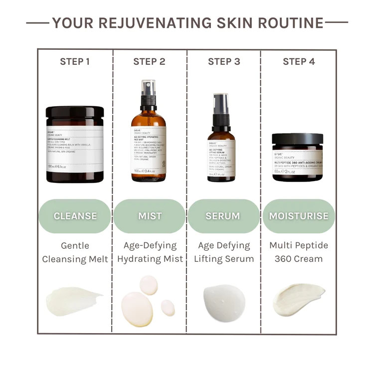 EVOLVE Age Defying Hydrating Face Mist 100ml - 7