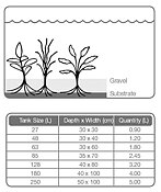 Tropica - Plant Growth substrate 2,5liter