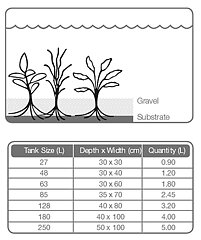 Tropica - Plant Growth substrate 2,5liter
