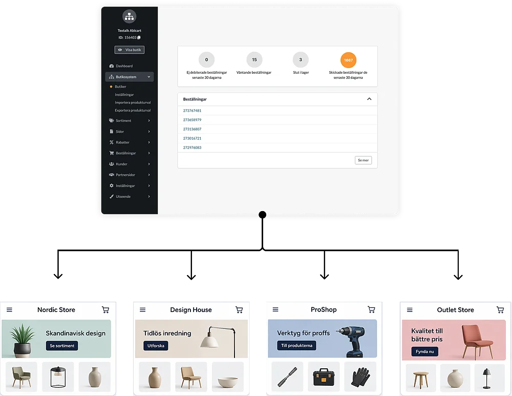 Multishop – Manage multiple stores from one place
