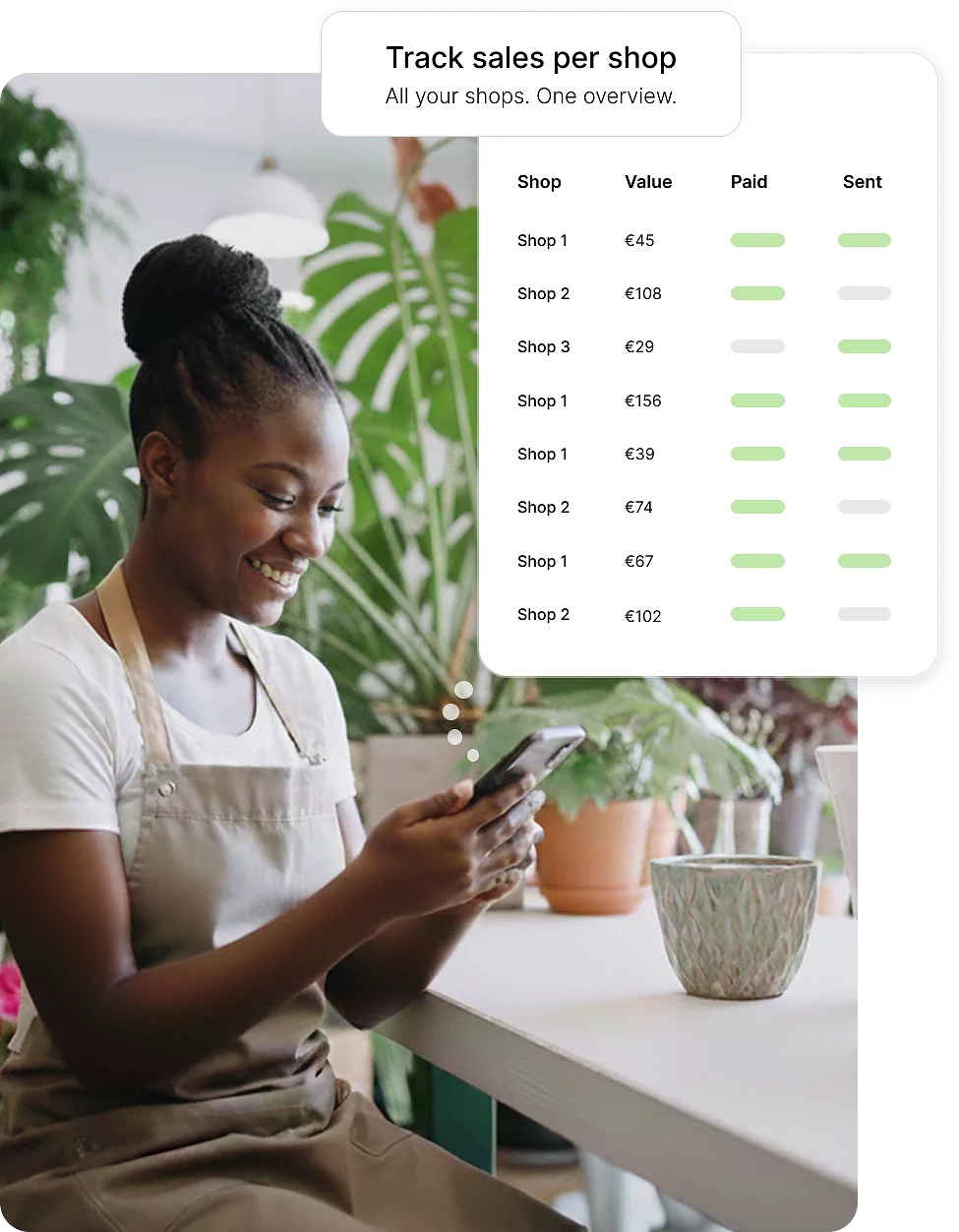 Is multishop right for you?