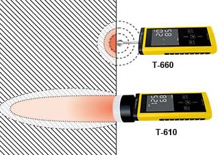 FUKTINDIKATOR T660 - 3