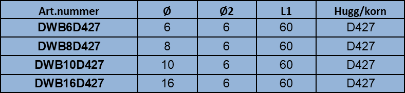 Roterande fil - 2