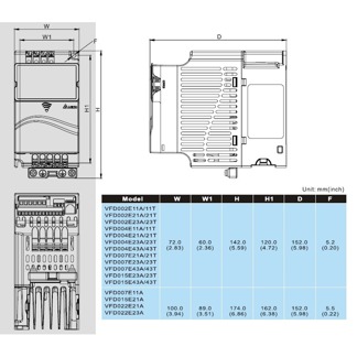 Frekvensstyrning 3x230V 0,75 KW  - 2