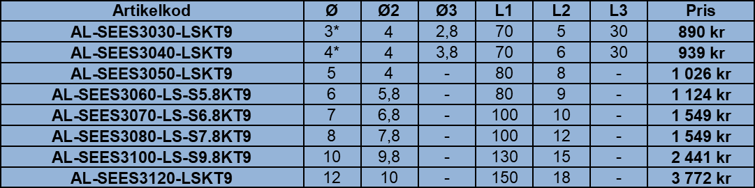 Helreducerad HM alucut - 3
