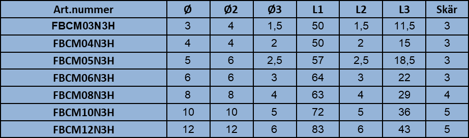 Gradare och bakgradare - 3