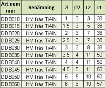 Belagd rak HM fräs - 3