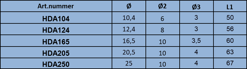 HM försänkare 90° - 2