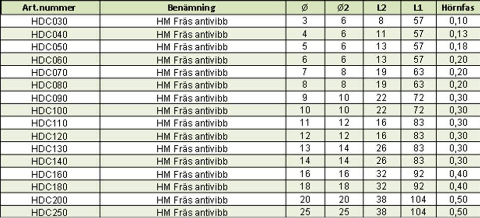 Belagd HM fräs anti vib design - 3