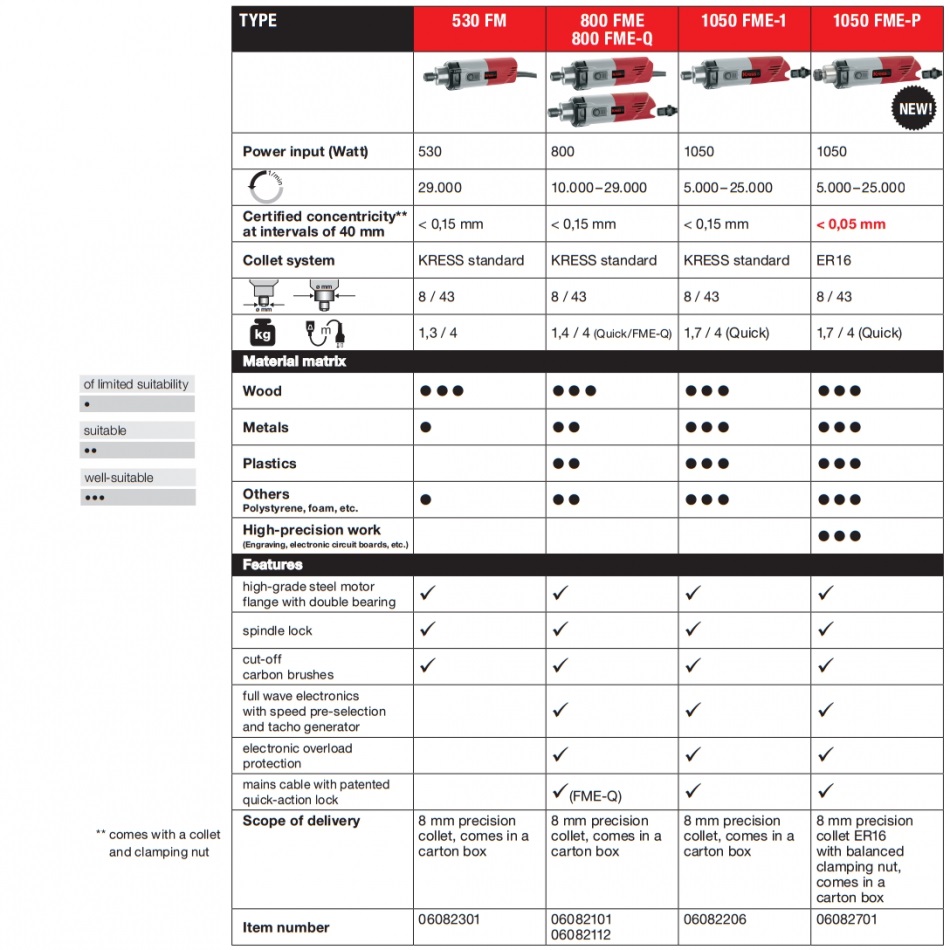 Spindelmotor AMB 1050 FME-P Digital - 3