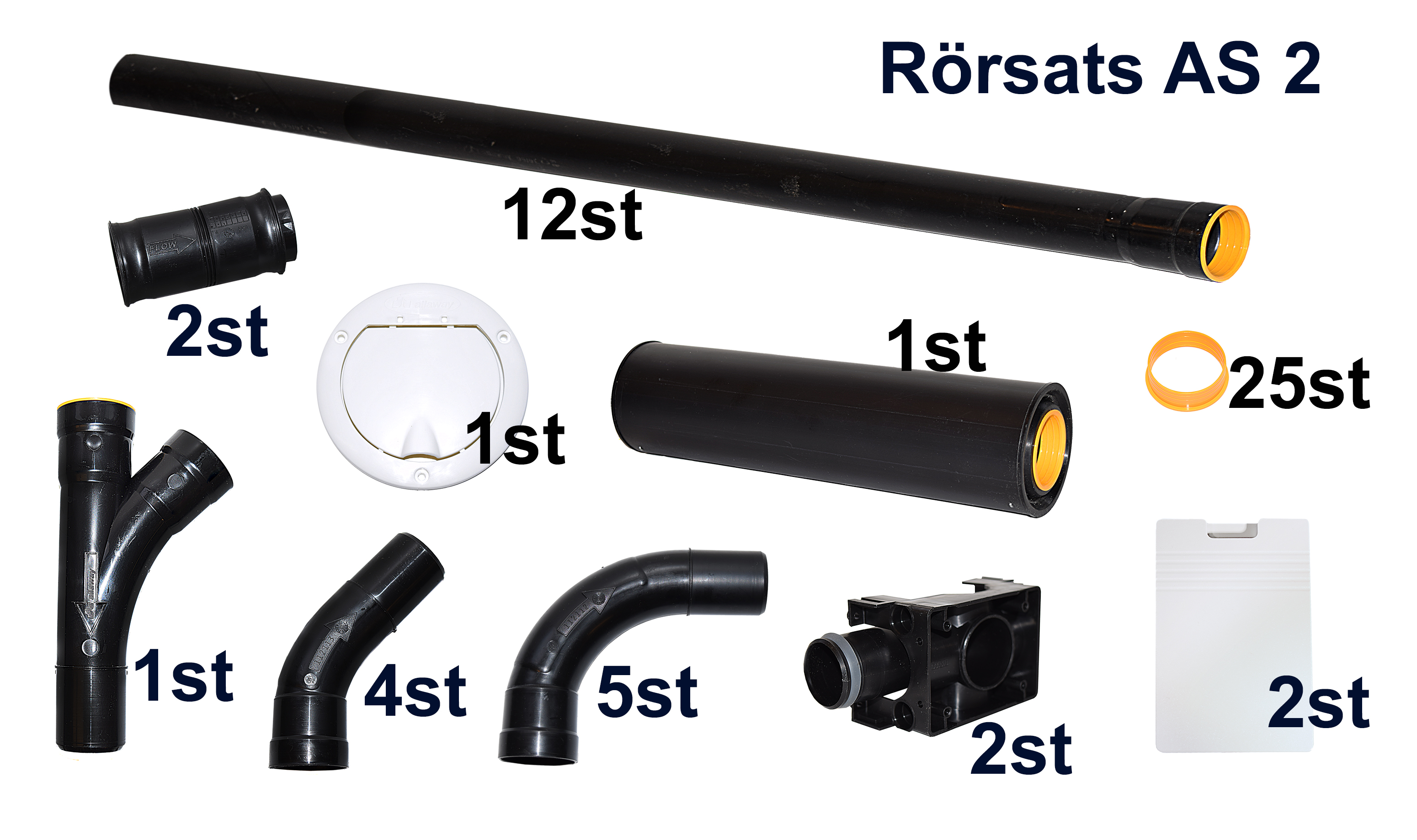 Rörsats AS2 Allaway - 2
