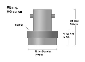 Motor till Foma