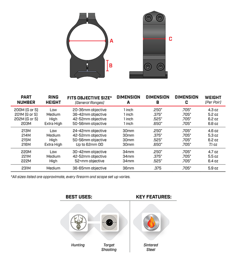 Warne Maxima 30mm PA Matt Weaver  - 5