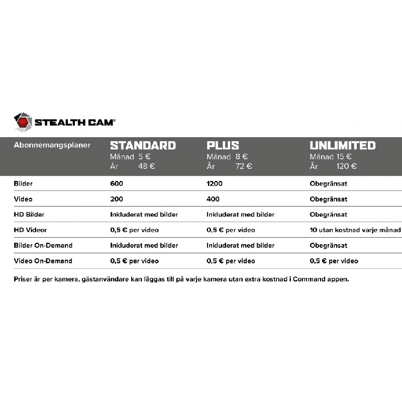 Stealth Cam Revolver Pro 2.0 Åtelkamera 2-Pack  - 8