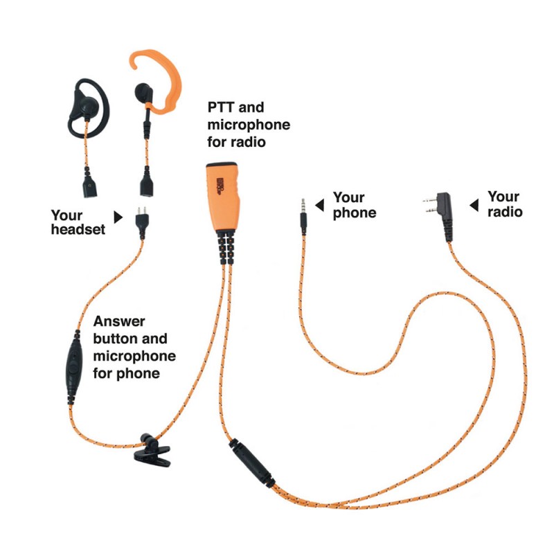 PRO-U710L Orag. tygkabel "4-i-1" C&D byge - 2