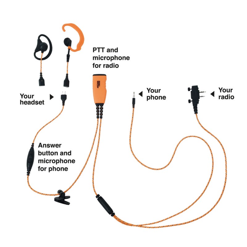 PRO-P610LA Orange tygkabel, öronbygel & mikrofon/PTT  - 2