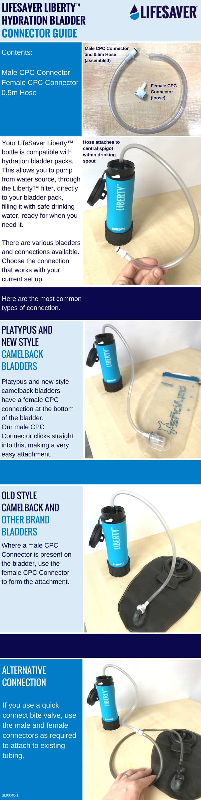 LifeSaver Liberty Hydration Bladder Connector - 3