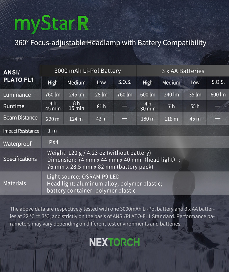 Nextorch Pannlampa MyStar R svart, 760lm - 5